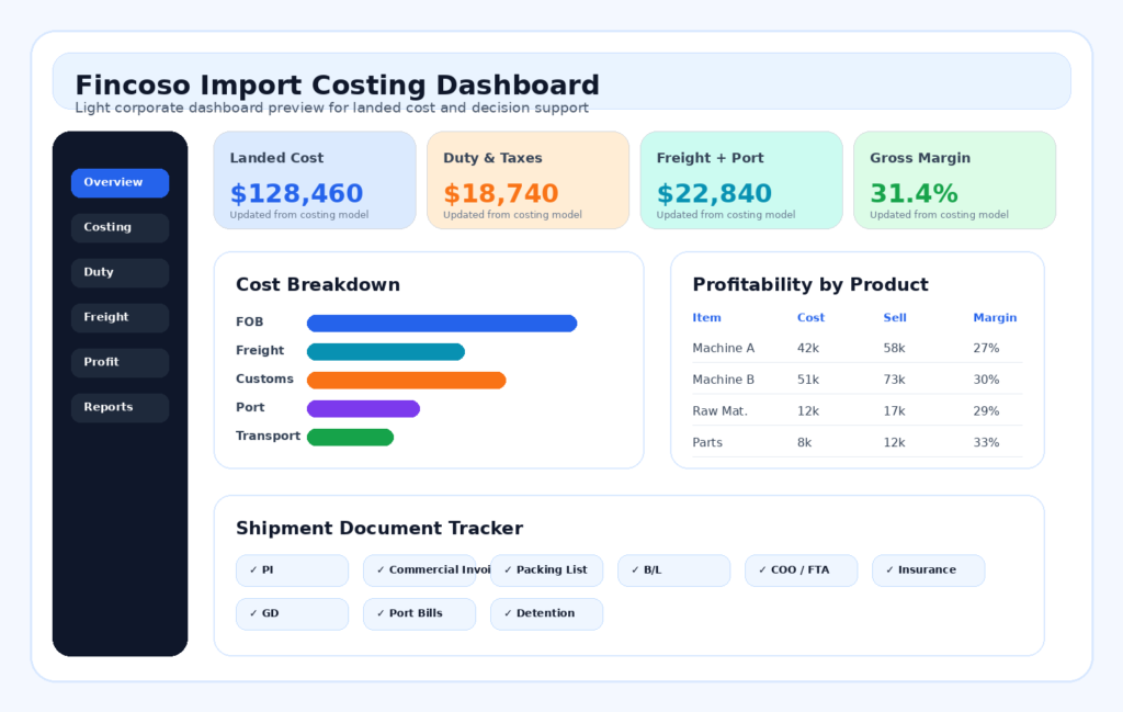 fincoso dashboard features overview light